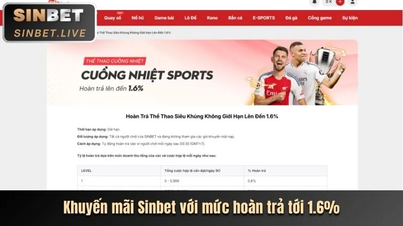 Quyền lợi đặc biệt của thành viên VIP SIC88